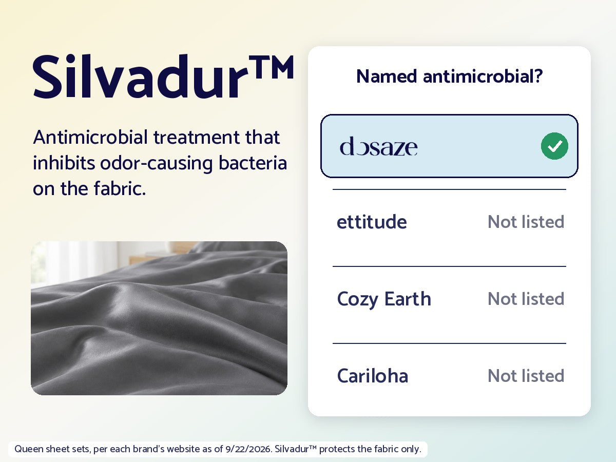 Silvadur antimicrobial treatment: Dosaze has it; ettitude, Cozy Earth and Cariloha list no named antimicrobial treatment.