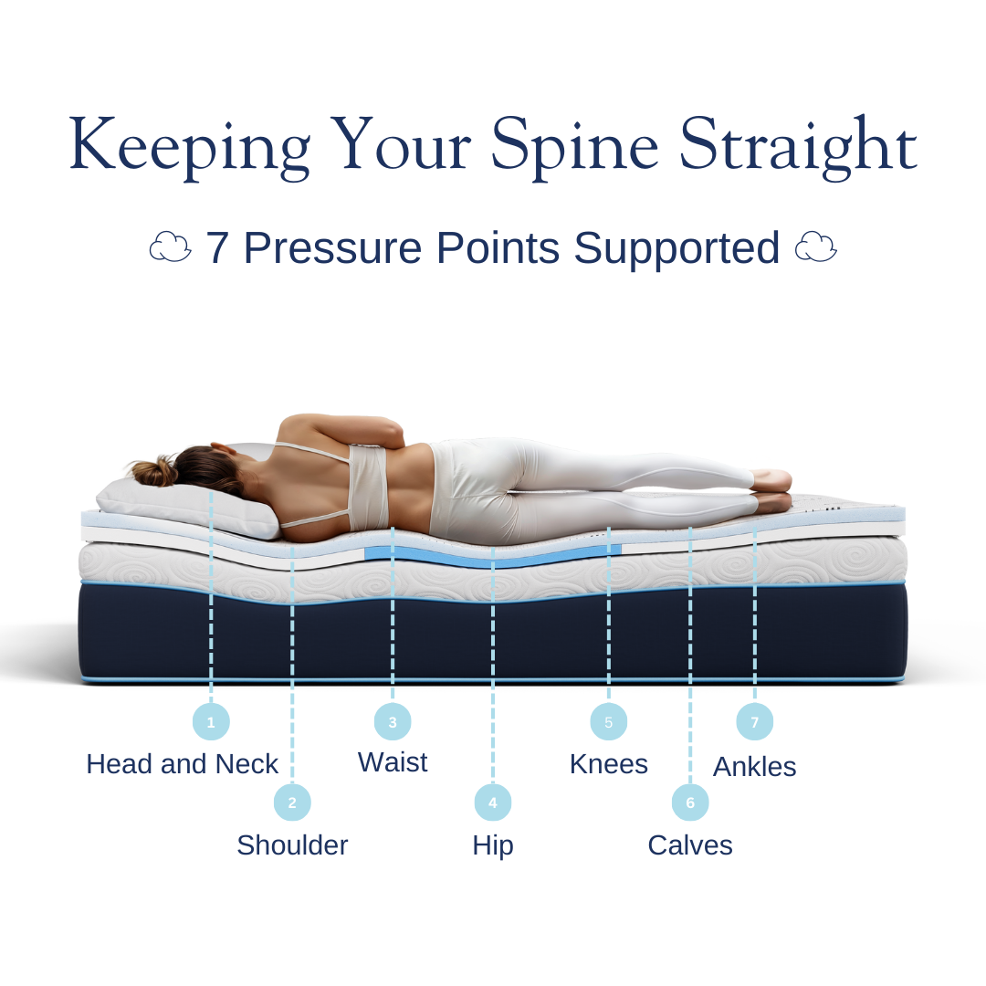 Best pressure point mattress clearance