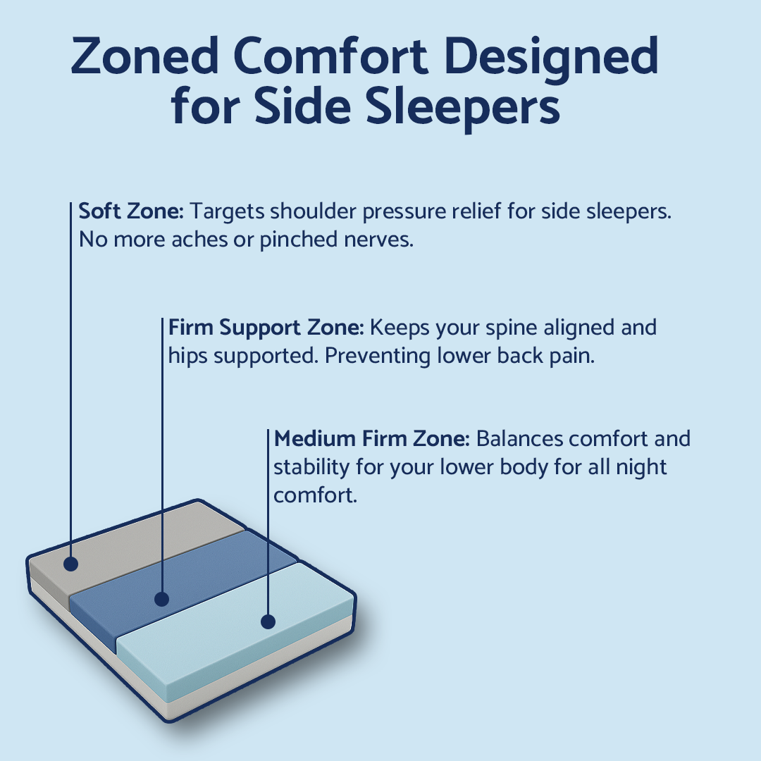 Dosaze DreamAlign Side Sleeper Mattress Topper dosaze-dreamalign-side-sleeper-mattress-topper