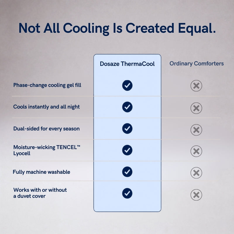 Dosaze™ ThermaCool Comforter - Image 5