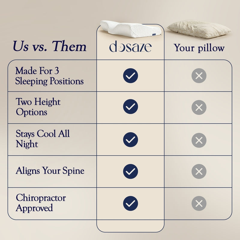 Dosaze Contoured Orthopedic Pillow - Image 6