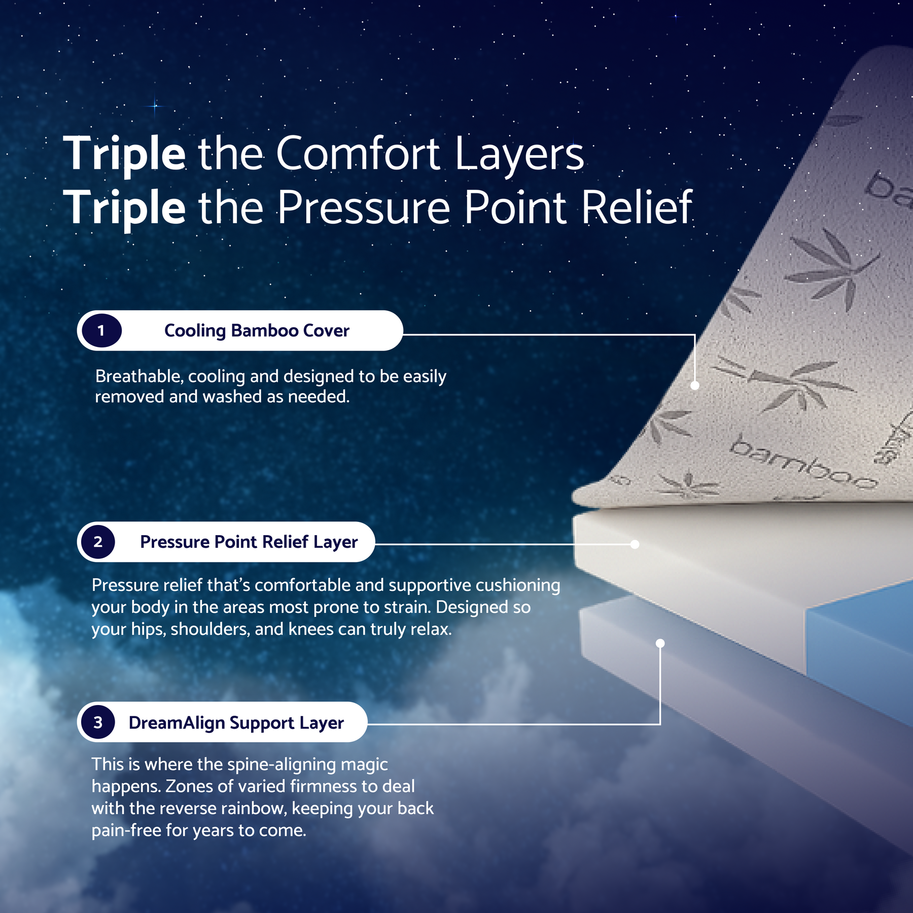 Dosaze DreamAlign Back Relief Mattress Topper
