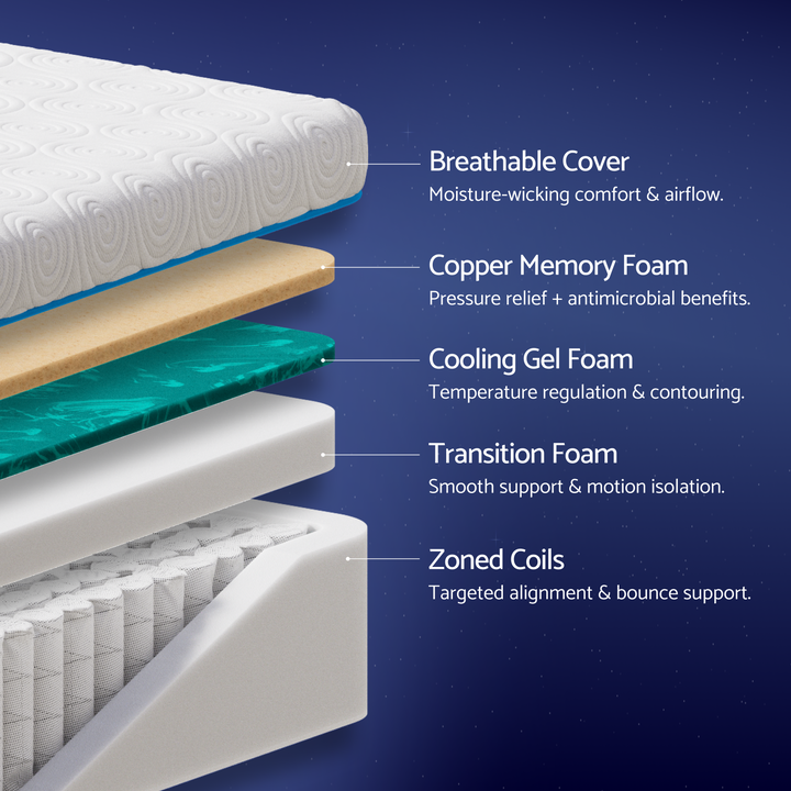 Dosaze DreamAlign Hybrid Firm Mattress
