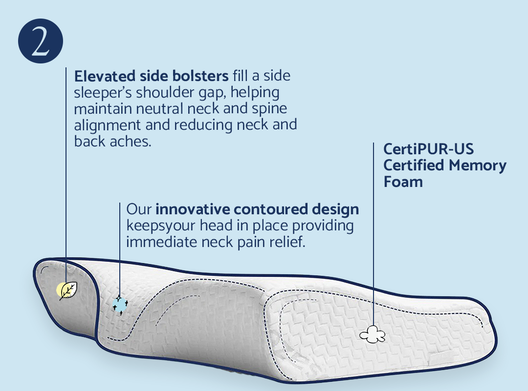 Dosaze pillow benefits infographic spinal alignment