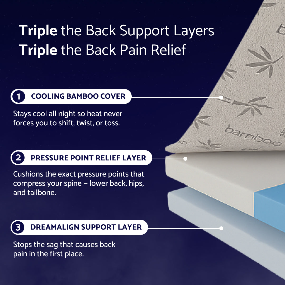 Dosaze DreamAlign Back Relief Mattress Topper
