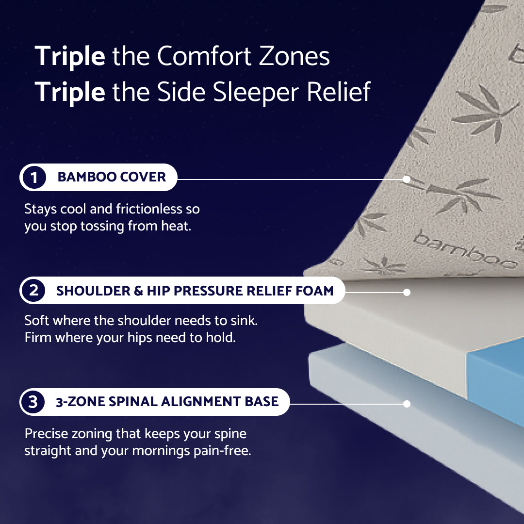 Dosaze DreamAlign Side Sleeper Mattress Topper