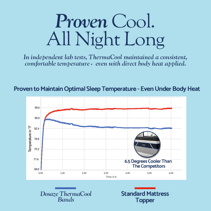 ThermaCool Mattress Topper