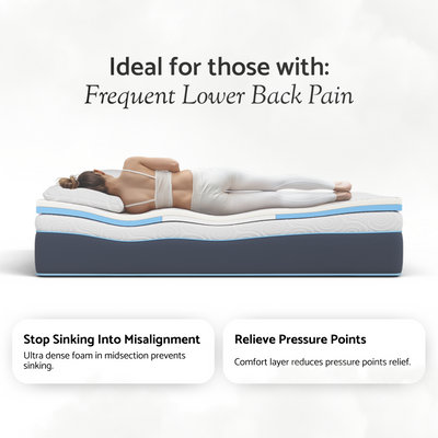 DreamAlign Back Relief Mattress Topper White