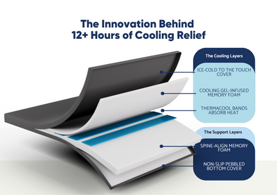 5 Reasons Why ThermaCool Mattress Topper is Best – Dosaze