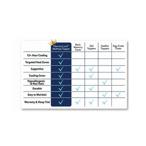 Dosaze ThermaCool Mattress Topper