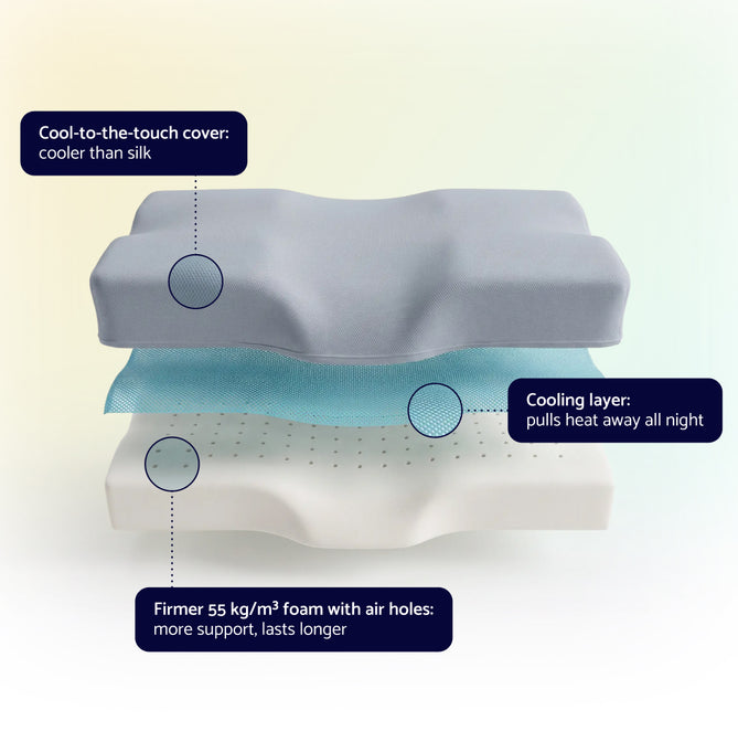 What's inside the Pro: cool-to-the-touch cover, cooling layer, 55 kg/m3 foam with air holes