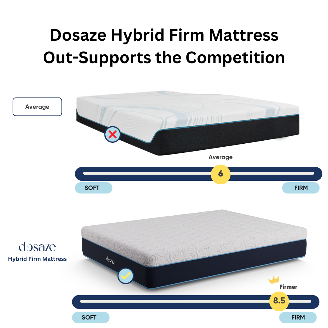 Dosaze DreamAlign Hybrid Firm Mattress