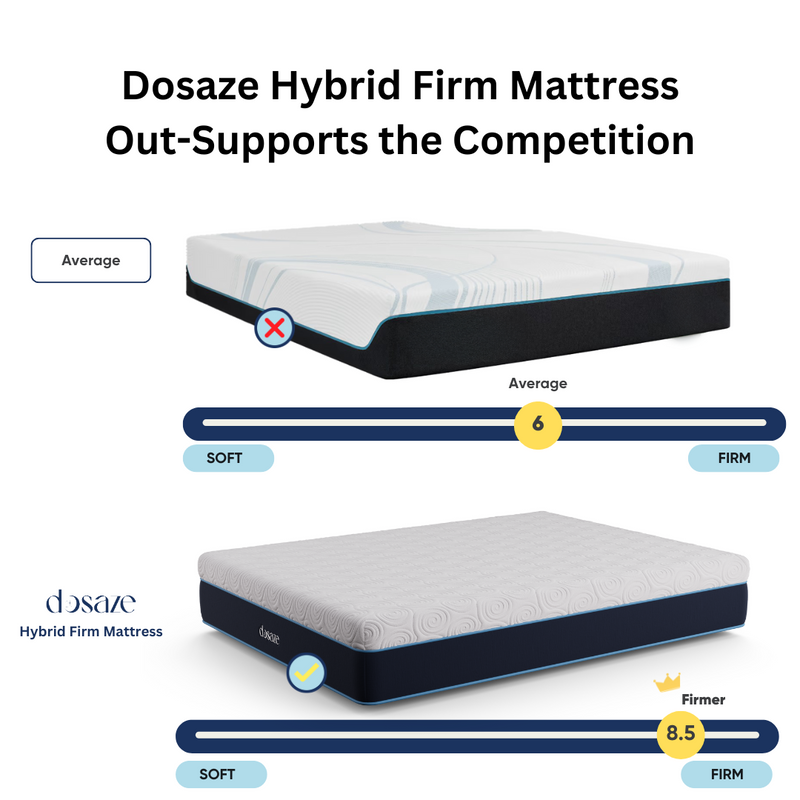 Dosaze DreamAlign Hybrid Firm Mattress